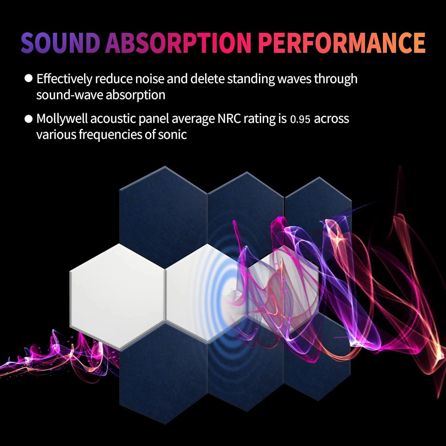 Mollywell Hexagon Acoustic Panels, High Density, Soundproofing, Decorative Noise Reduction Felt Wall Tiles for Ceilings, Home Office & Gaming Room (Black), 14x12x0.4 Inch