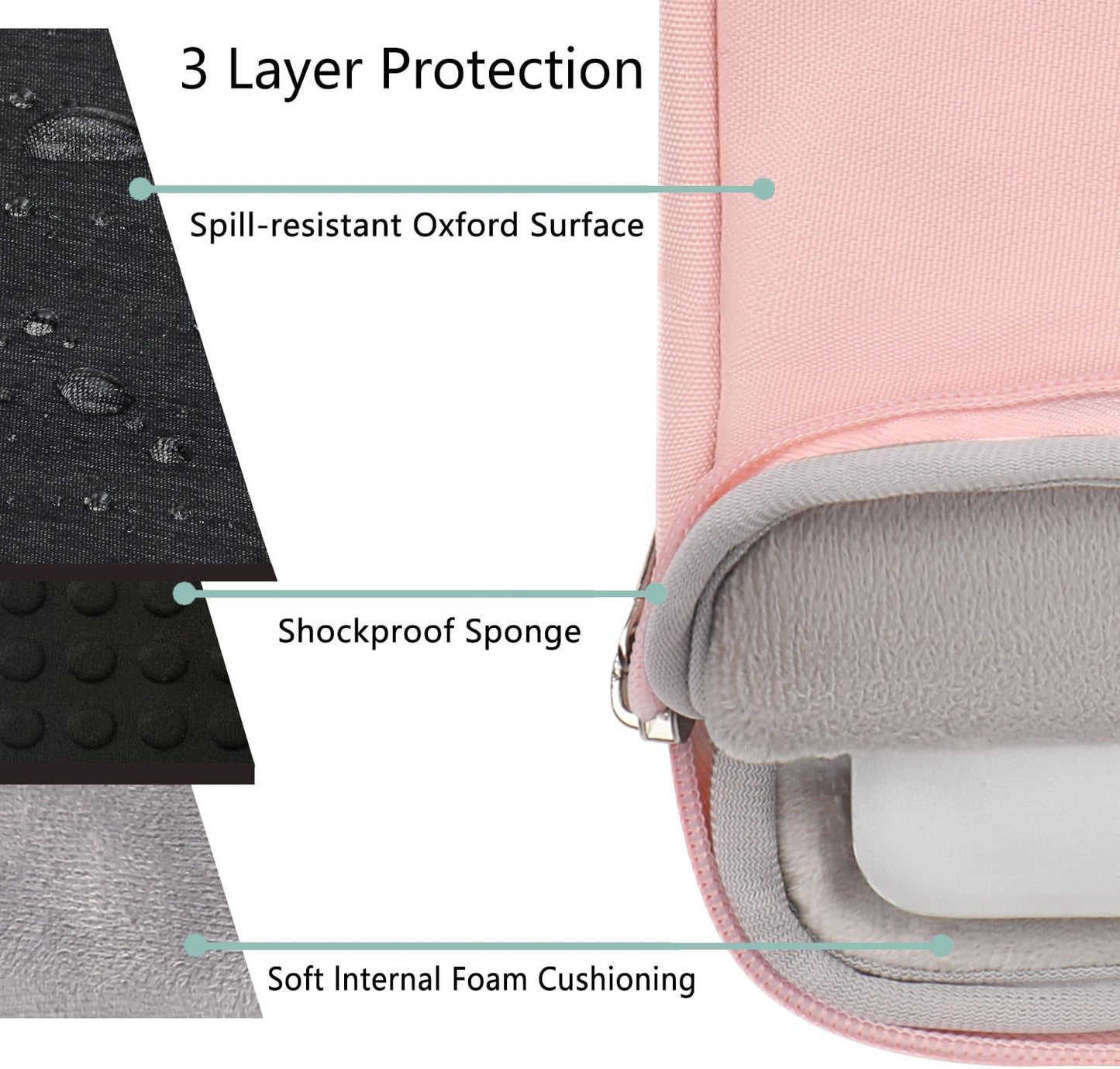 Voova Laptop Sleeve Carrying Case 13 13.6 Inch Compatible with MacBook Air 13 M1/M2/M3/M4, MacBook Pro 13/14, IPad Pro 13, Waterproof Slim Computer Cover Bag, Sakura Pink
