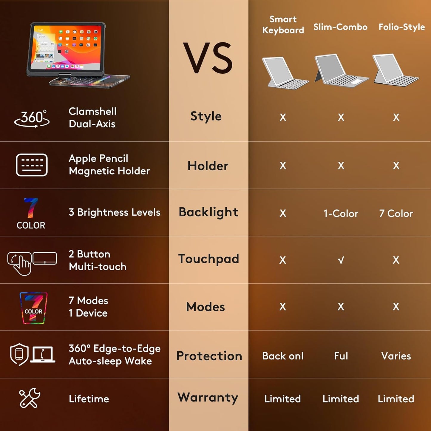 GUSGU Transparent Case with Wireless Keyboard for iPad 11th Gen 11-in.(A16, 2025), 2022 iPad 10th Gen 10.9-in, 7 Colors Backlight, Trackpad, 360°Rotating Stand, Tech Style