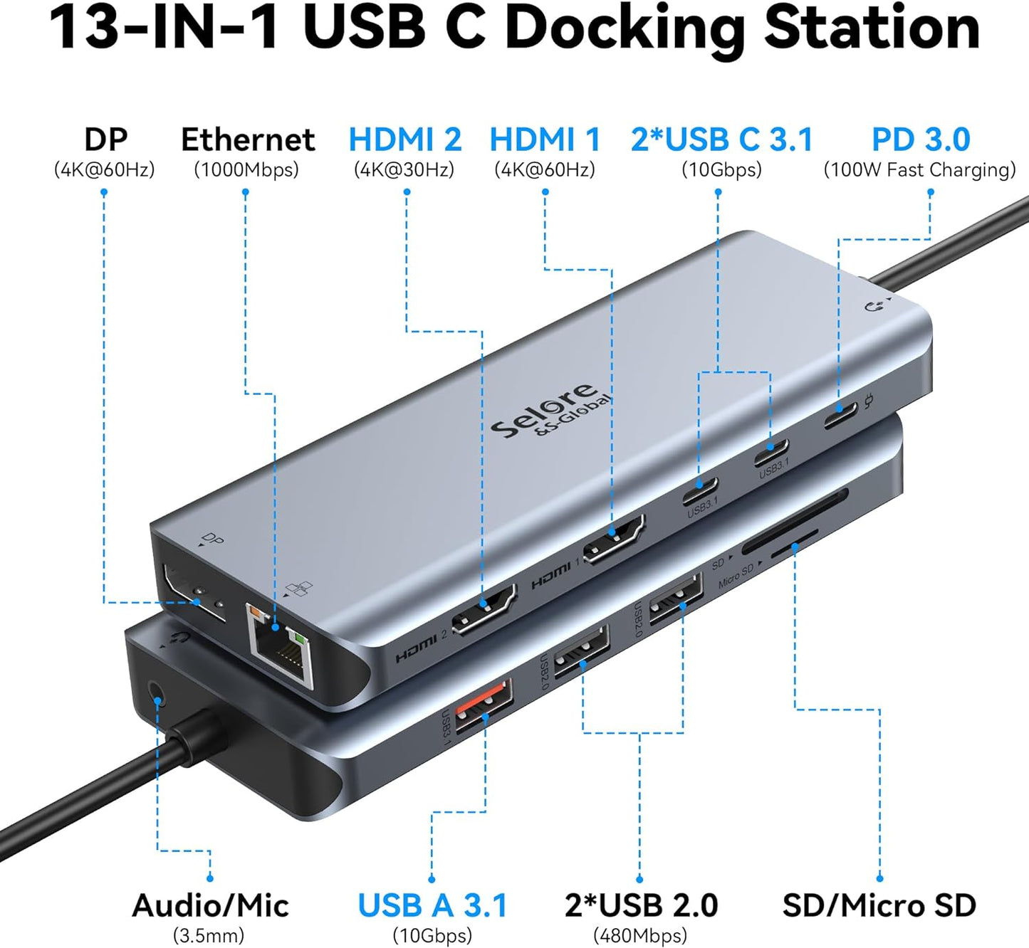 Selore Laptop Docking Station Dual Monitor, USB C Hub,USB C Docking Station with Dual HDMI,DP,10G USB A/C,100W PD,5 USB A/C Ports,Triple Display Laptop Docking Station for Dell,Hp,Lenovo,MacBook.etc