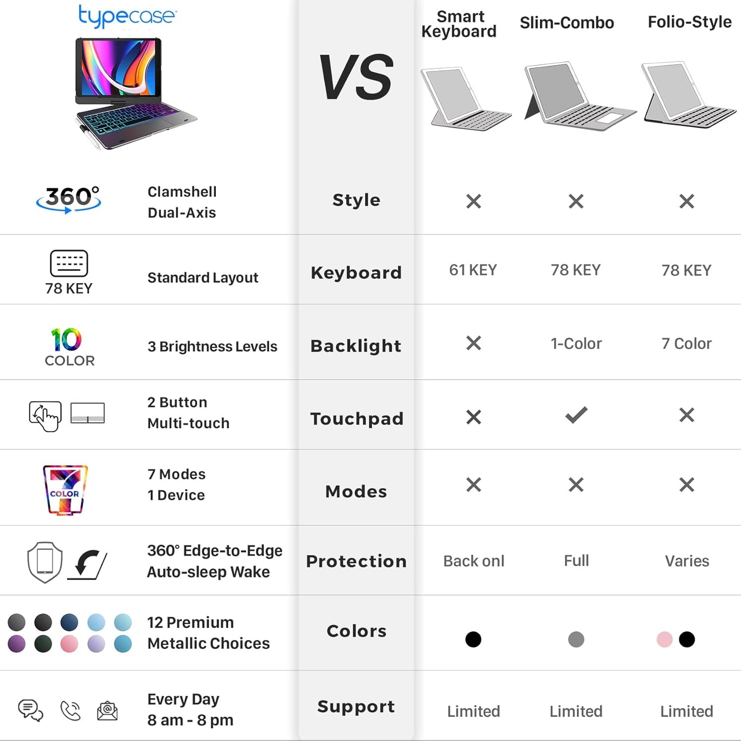 typecase Touch Case with Keyboard for iPad 9th Generation (10.2", 2021), Multi-Touch Trackpad, 10 Color Backlight, 360, Thin & Light - iPad 8th Gen (2020), 7th Gen (2019), Air 3, Pro 10.5 (Violet)
