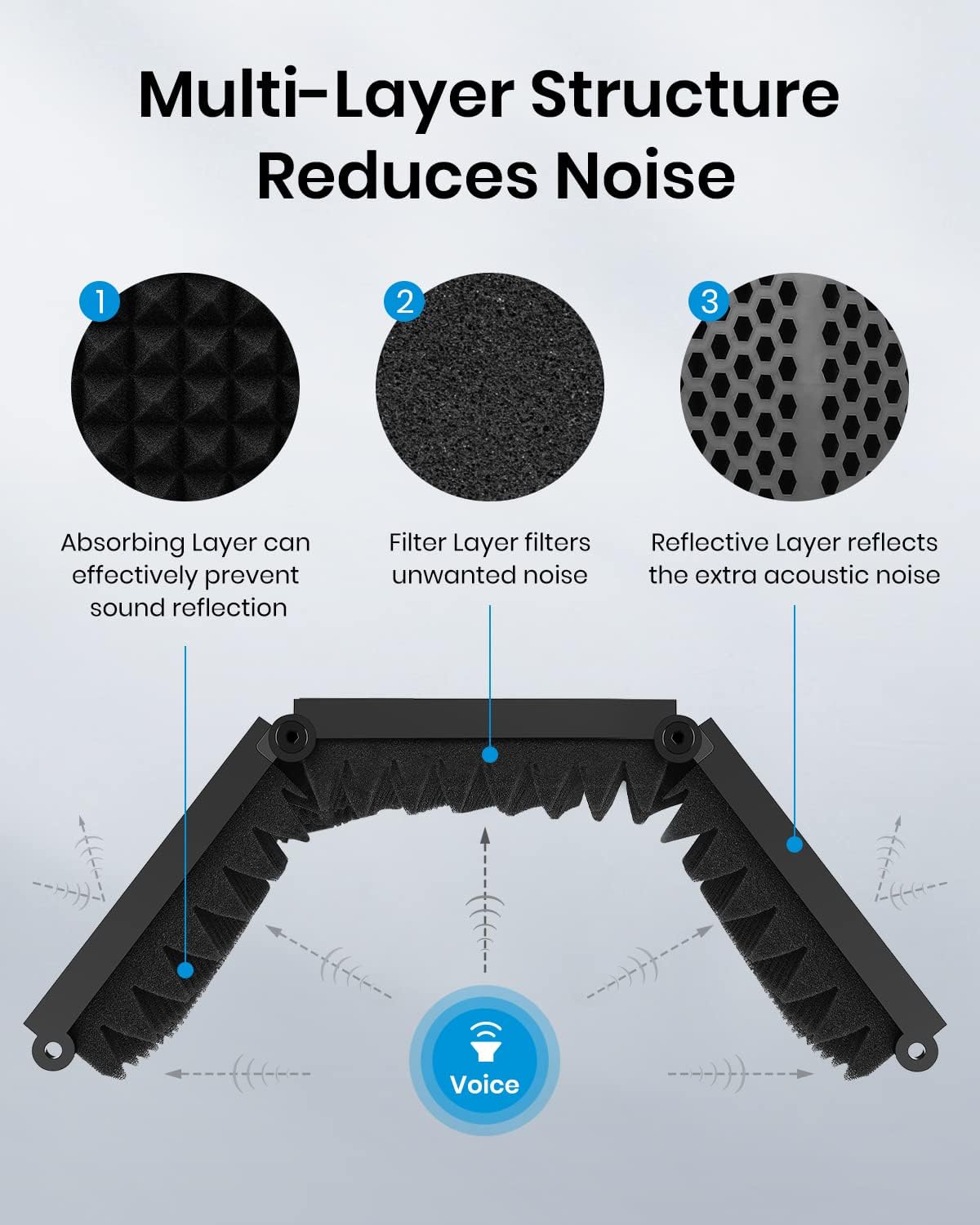 Moukey Microphone Insulation Sound Insulation Sound Shield Isolation, 5 Sides Microphone Sound-Absorbing Foam Reflector for Recording Studio, Podcasts, Vocals and Broadcasting