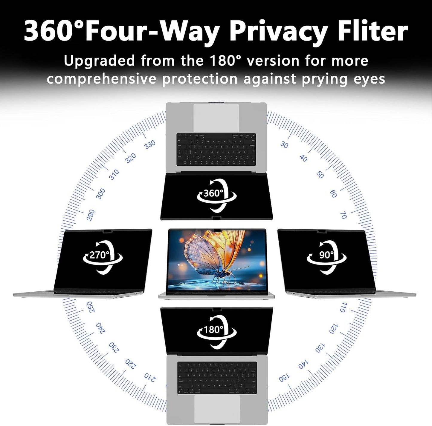 Magnetic Macbook Pro 14 Inch Privacy Screen(2021-2025, M1, M2, M3, M4, M5), Removable Anti Glare Blue Light Macbook Pro Screen Protector, 360° Anti Spy and Easy Install Shield