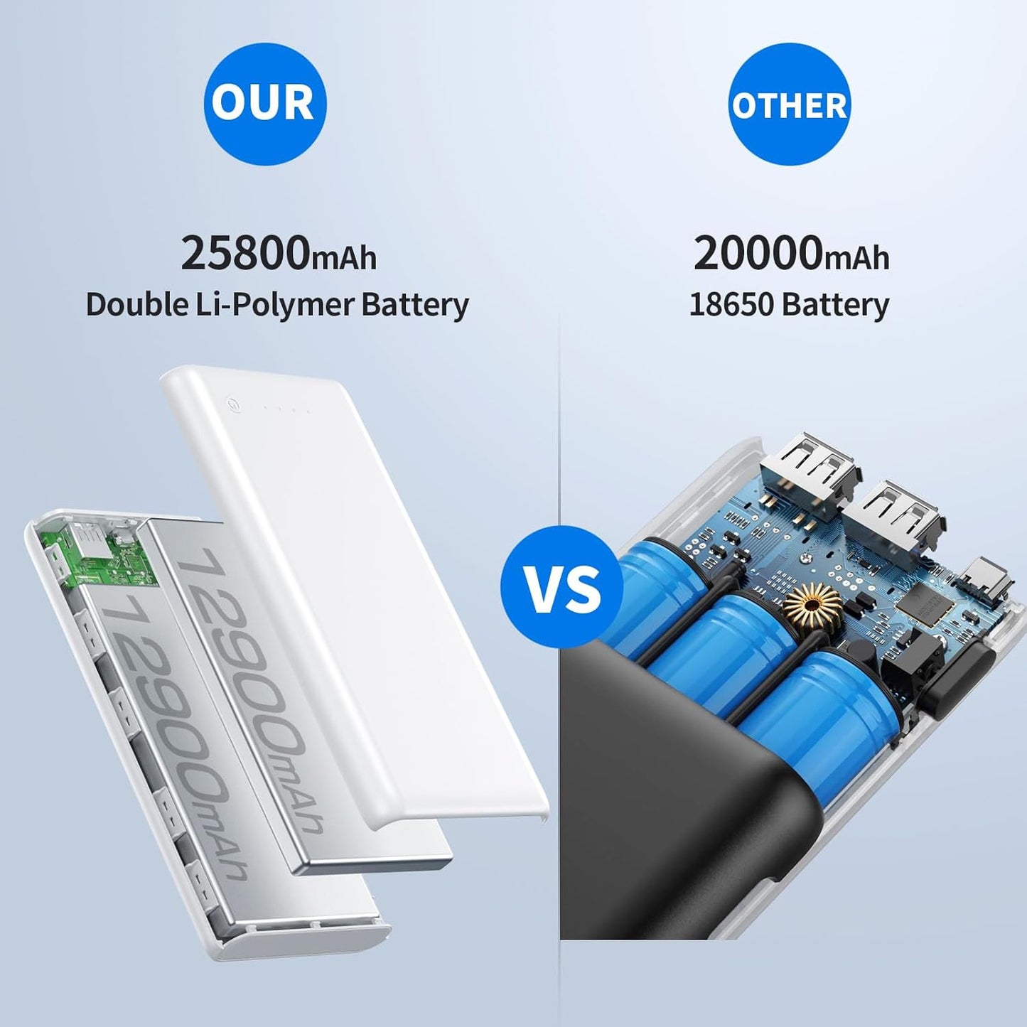 Portable Charger Power Bank 26800mah,Ultra-High Capacity Safer External Cell Phone Battery Pack,2 USB Output High Speed Charging Power bank Compatible with iPhone 16/15/14/13/12 Samsung Android-White