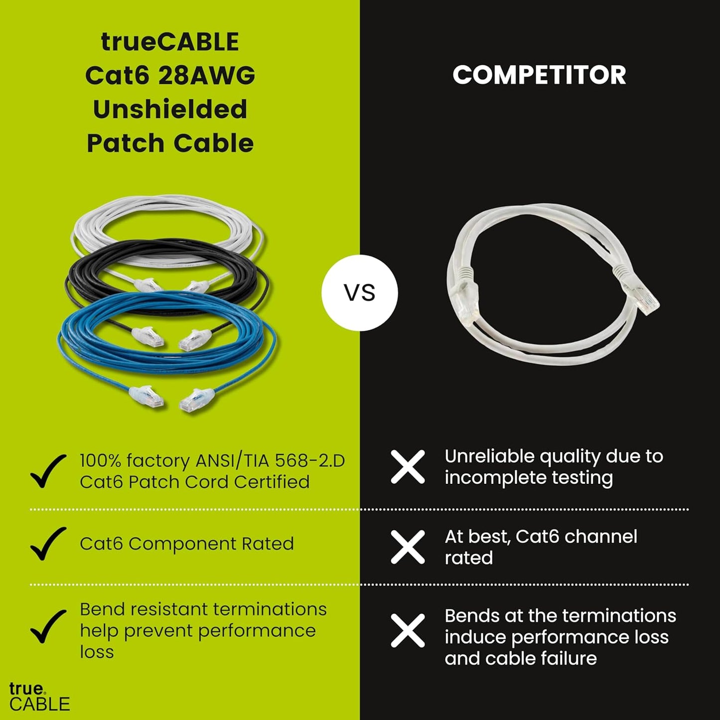 TRUECABLE Cat6 Component Rated Patch Cable, Unshielded (U/UTP), 5ft, Red, 28AWG Solid Copper, Snagless 10G High-Speed Ethernet Cable, PoE++ 4PPoE 100W, UL Listed, RoHS-3, 5 Pack