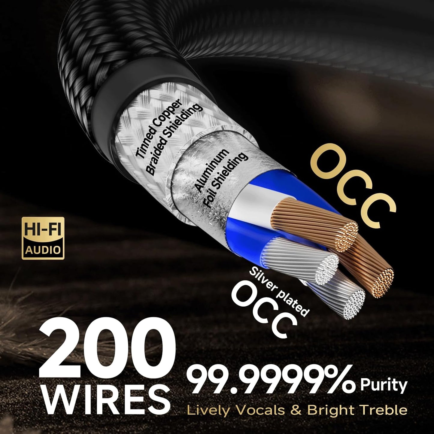 TODN Hi End RCA Cables Audiophile RCA to RCA Stereo HiFi Audio Cable for Car, Speakers,Amps (4.9 ft/1.5 m, 1 Pair)