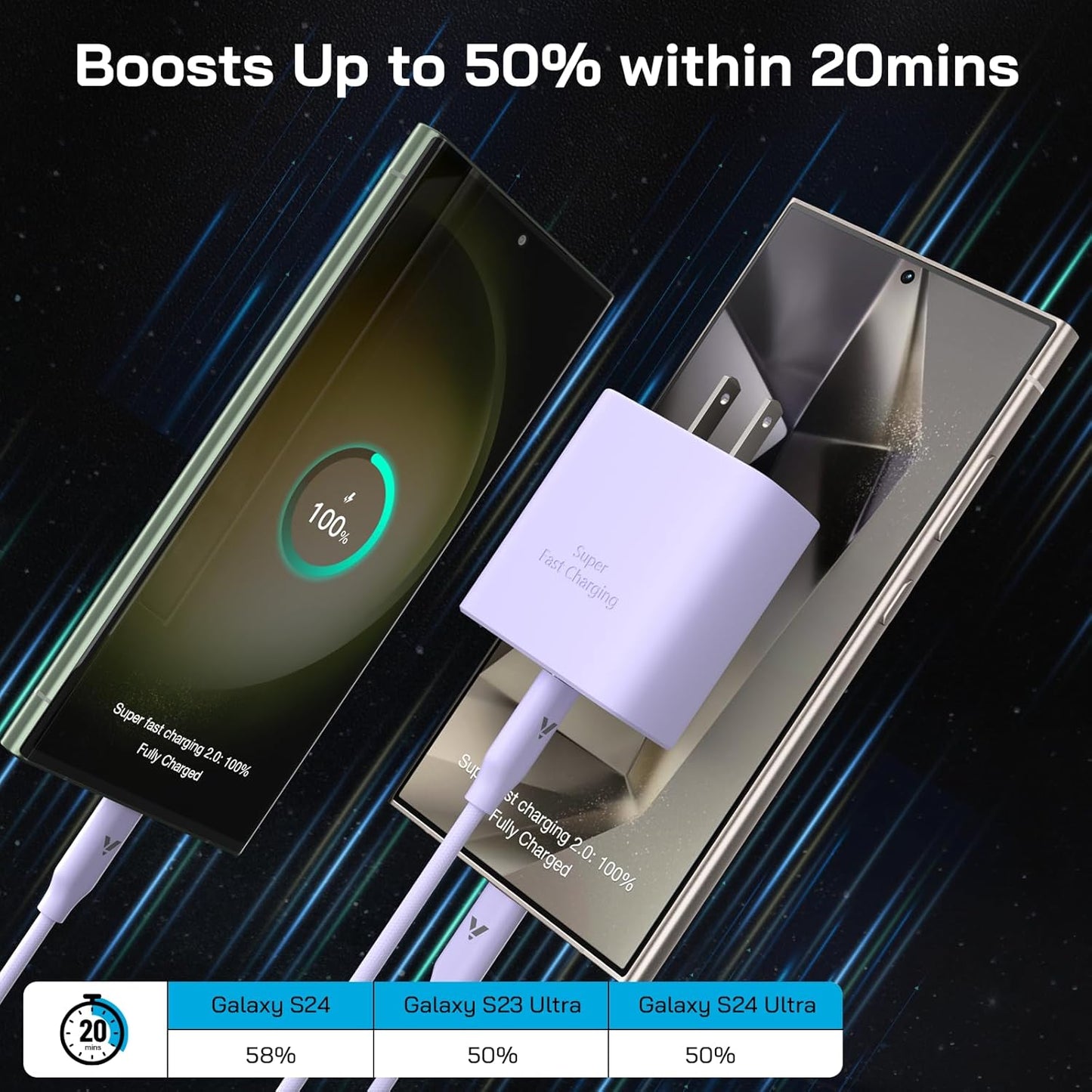 45W Super Fast Charger USB C, 45 Watt Type-C Android Phone Charger Fast Charging Block with 10FT Type C Cords for Samsung Galaxy S25 Ultra/S24 Ultra/S24+/S23 Ultra/S22 Plus/S20,Tab S9/S8 Ultra(Purple)