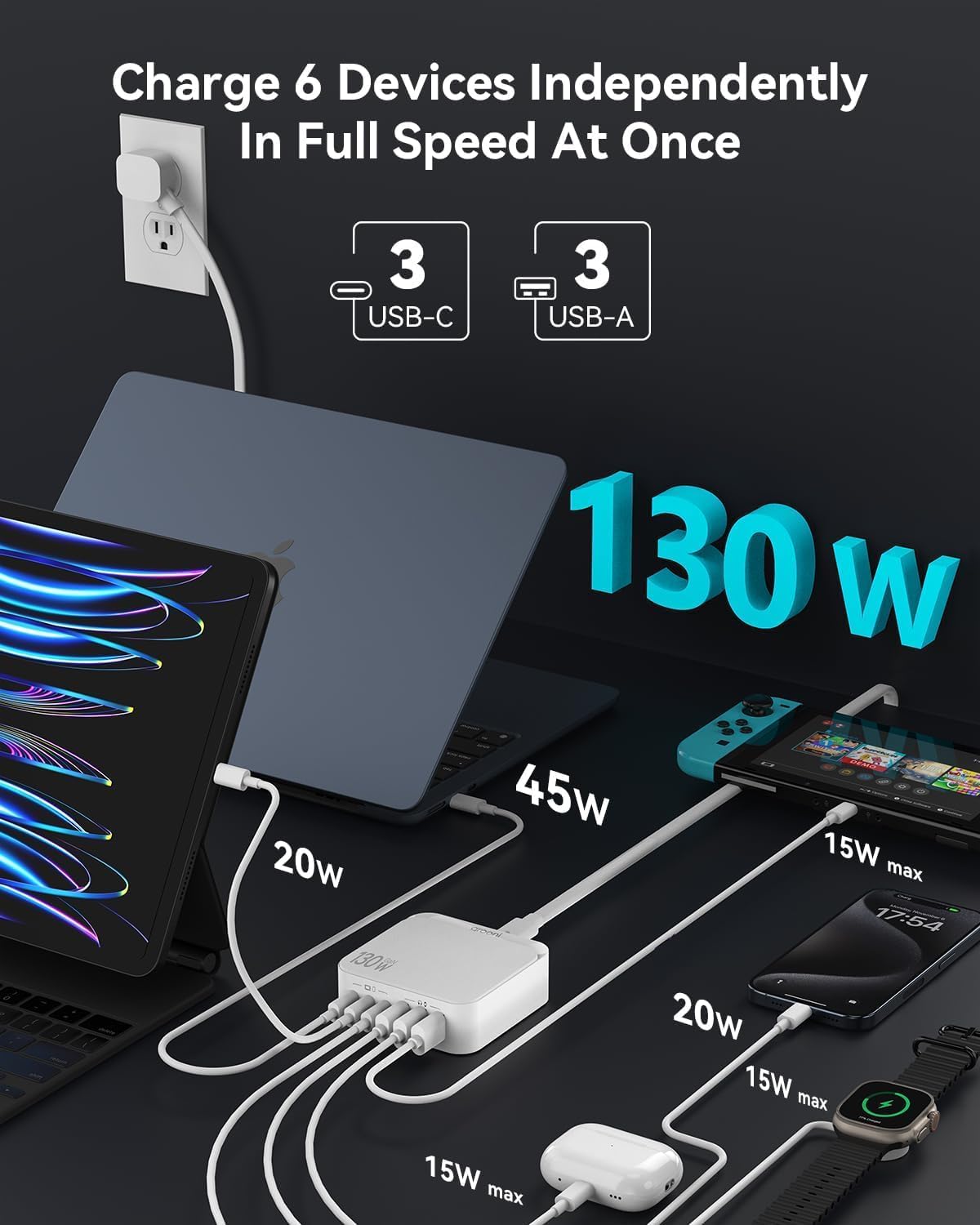 USB C Charger Block, 130W 6 Ports Fast Wall Chargers, Charging Stations with PD 45W, Dual PD 20W, 3 USB A, 3 USB C, QC, PPS, 6ft Cord, Compatible with iPhone, Galaxy, Pixel, MacBook, iPad Pro