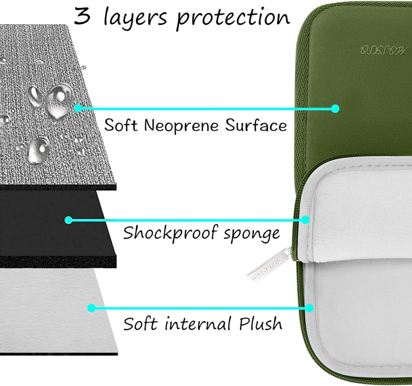 MOSISO Laptop Case 13.3 inch, 13-13.3 inch Laptop Sleeve Bag Compatible with MacBook Air/Pro 13 / Pro 14, HP Dell ASUS Lenovo Notebook, Neoprene Computer Sleeve Bag with Small Case, Army Green