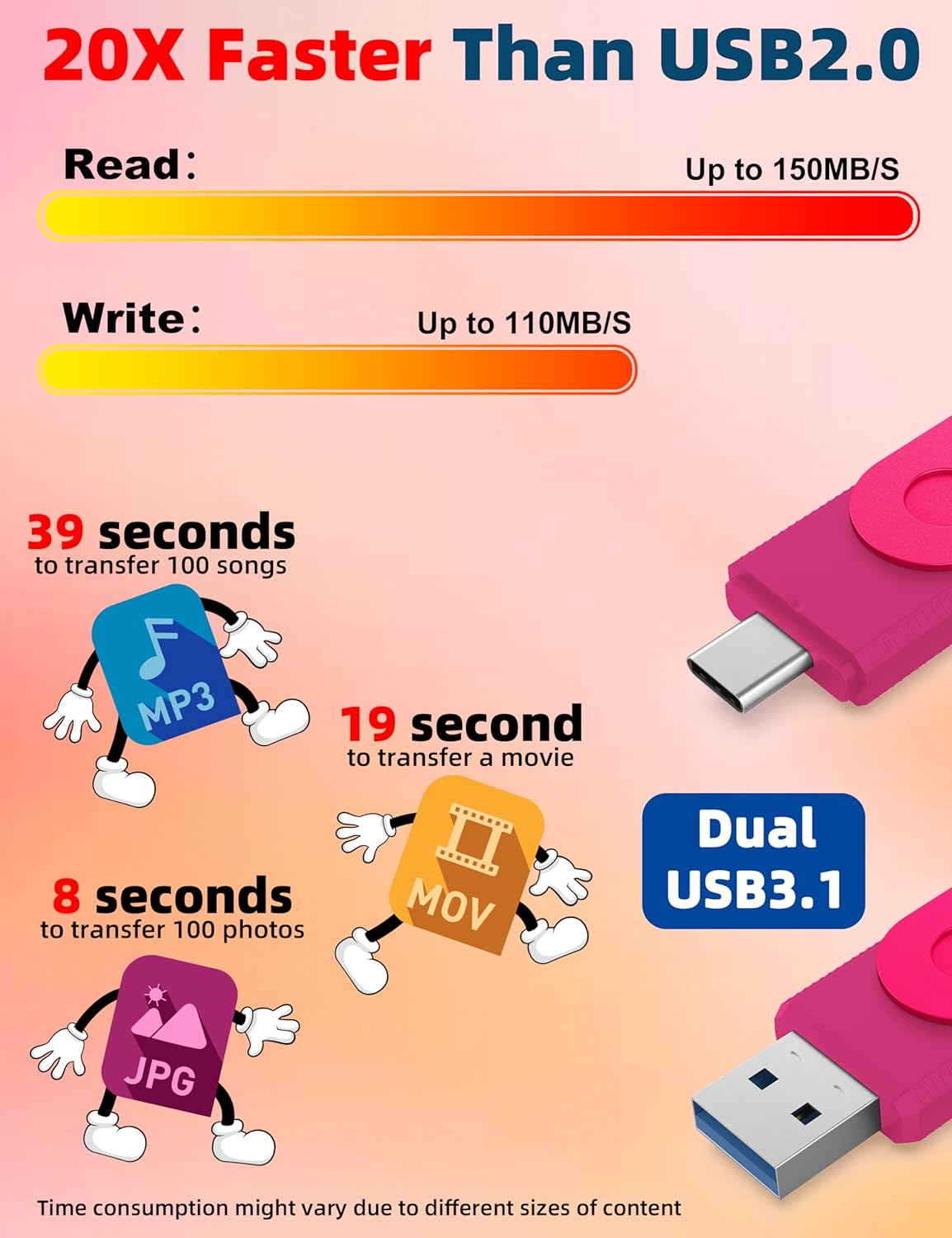 MOSDART 128GB USB3.1 Fast Speed C and A Dual Flash Drive, exFAT Memory Stick with Keychain and LED Indicator, for iPhone 15 and 16, Android Phone, iPad, MacBook, and Other Laptops, Hot Pink