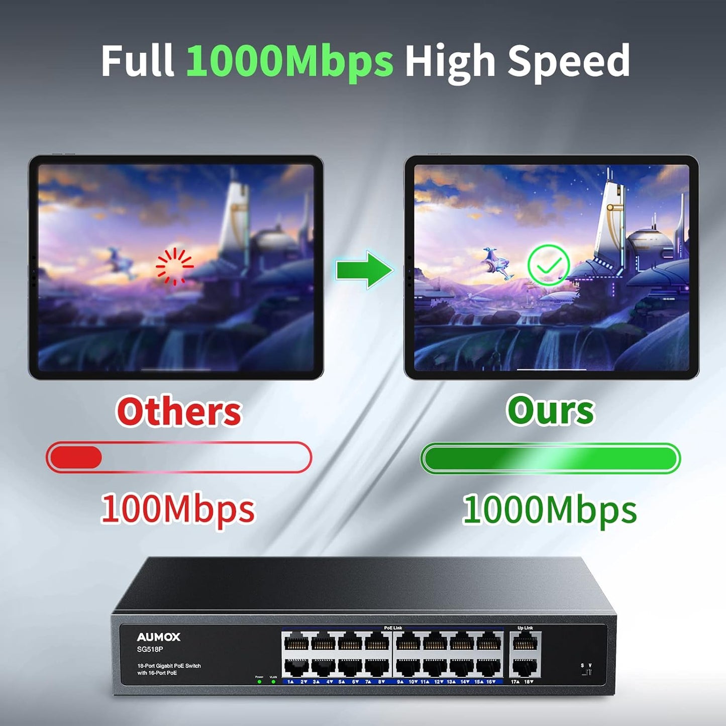 18-Port Ethernet Gigabit PoE Switch, 16-Port PoE with 2 Uplink Gigabit Ports, 250W Built-in Power, Metal Casing and 19-inch Rackmount, Traffic Optimization, Plug and Play, Unmanaged(SG518P)