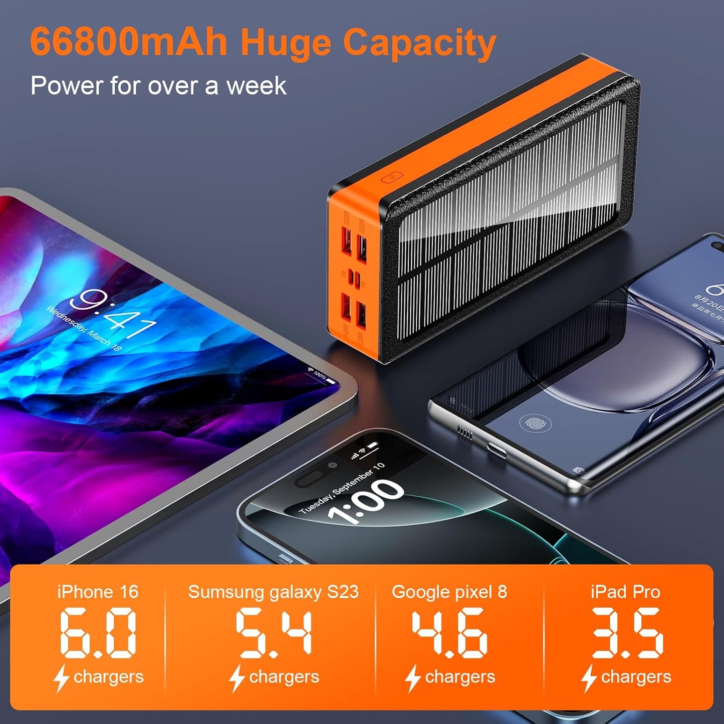Solar Power Bank 66800mAh Portable Charger with USB-C in/Output 22.5W QC3.0 Fast Charging 5 Out Ports Battery Pack Built-in 32 Led Flashlights for Cell Phone Camping and Hilking