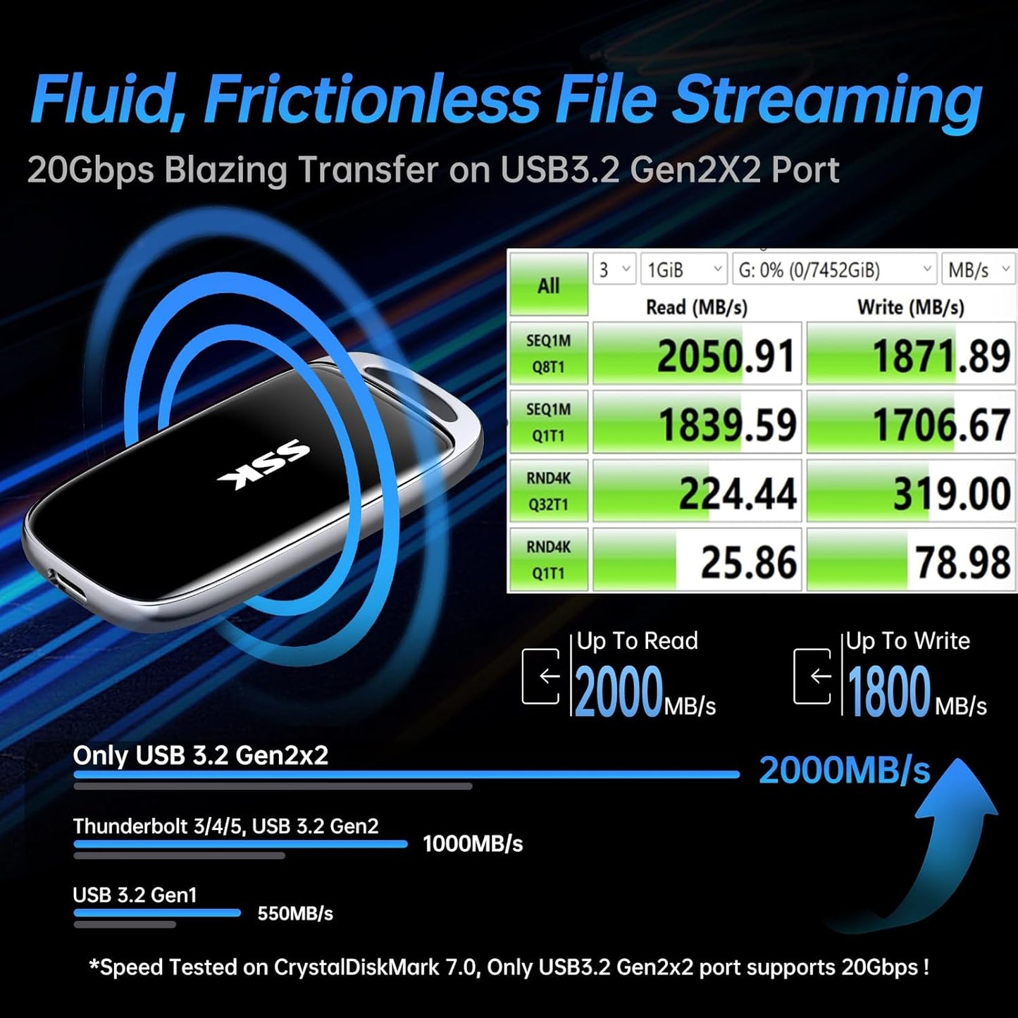 SSK 2TB SSD External Hard Drive, Portable SSD Drive up to 2000 MB/s, USB 3.2 Gen2X2 External Solid State Drives for iPhone 15/16 PRO、Mac、Phone OTG、Laptops with LED Indicator