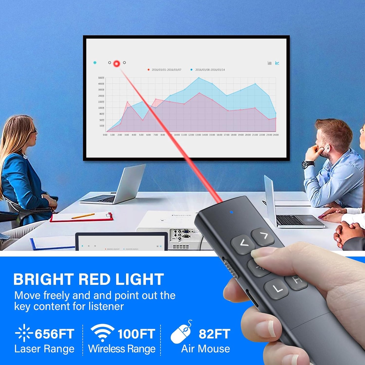 Presentation Clicker with Air Mouse - USB C Wireless Presenter Remote Clicker with Laser Pointer, RF 2.4GHz PowerPoint Clicker for Presentation, Computer Pointer Clicker Slide Advancer for Mac,Laptop