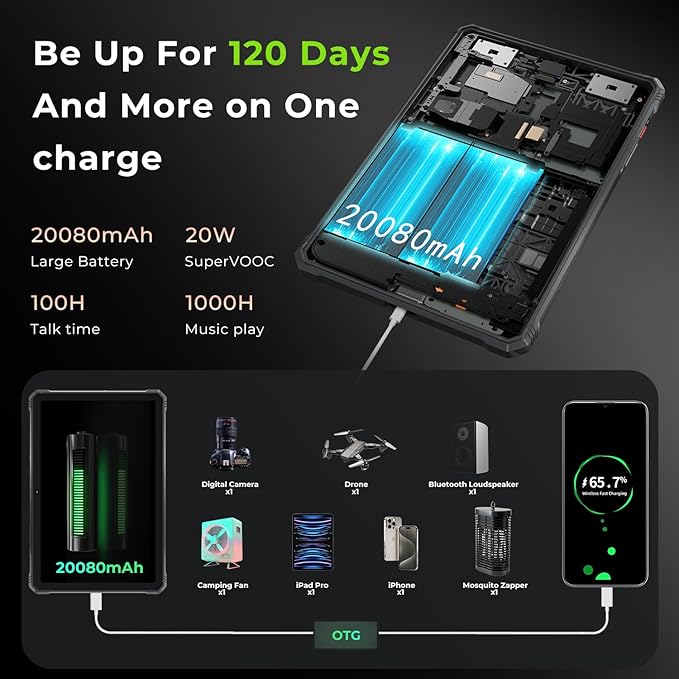 HOTWAV R9 Pro 2025 Rugged Tablet Android 14-2K 11 Inch 20080mAh Waterproof Tablet, 20GB+256GB/2TB SD Outdoor Tablets, 64MP+16MP Camera IP68&IP69K/Dual SIM 4G/WiFi 5/Face ID, GPS/OTG/Camping Lanten