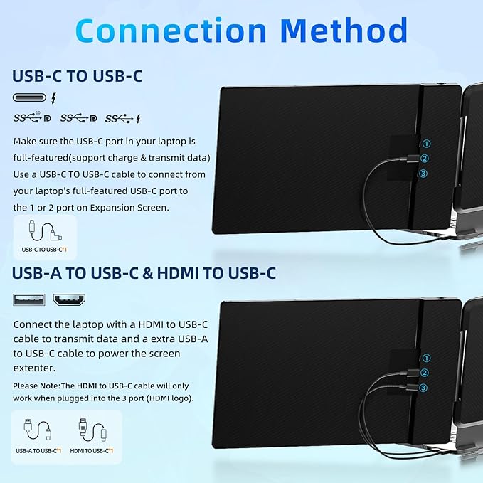 Laptop Screen Extender Travel Monitor - 14" Dual Portable Monitor IPS FHD 1080P Travel Work Extra Screen Plug and Paly USB-C HDMI Port Compatible with Wins Mac Chrome Dex Fits 13-17" Laptops