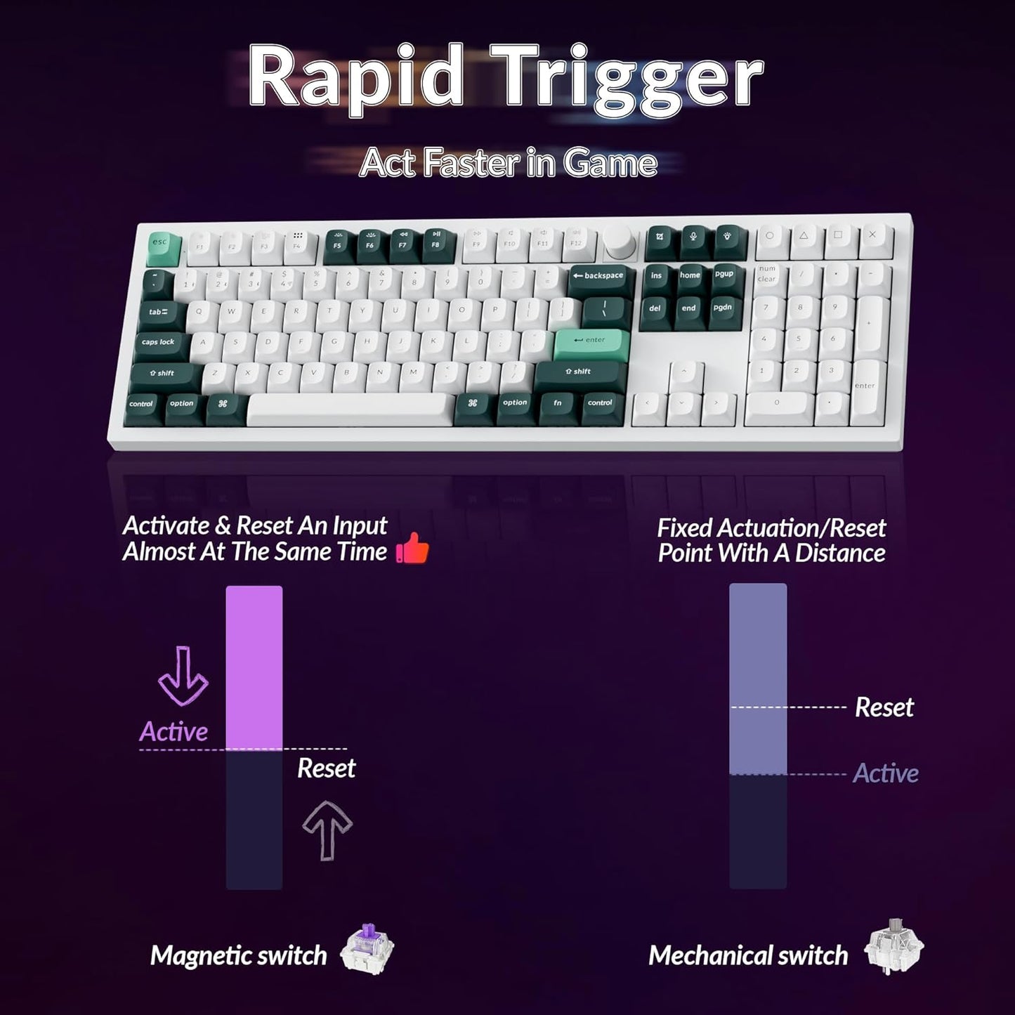 Keychron Q6 HE Wireless Custom Mechanical 100% Full Keyboard, 2.4 GHz/Bluetooth/Wired QMK Rapid Trigger Hot-Swappable Programmable Gateron Double-Rail Magnetic Switches for Mac Windows, Shell White