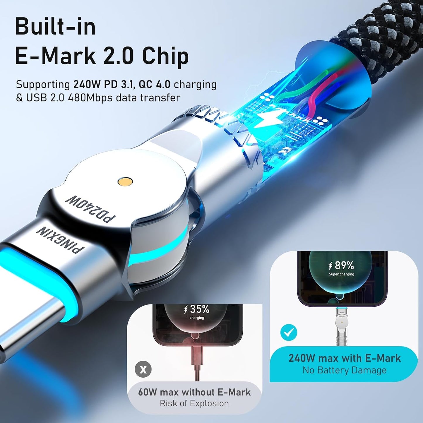 USB C Cable 3.3ft 240W Braided 180°Rotating USB C to USB C Cable USB 2.0, Type C Charging Cable for iPhone 16/16Pro/16Plus/16Pro Max,MacBook Air,iPad Pro,Pixel,Samsung Galaxy S23/S24 Ultra-Black