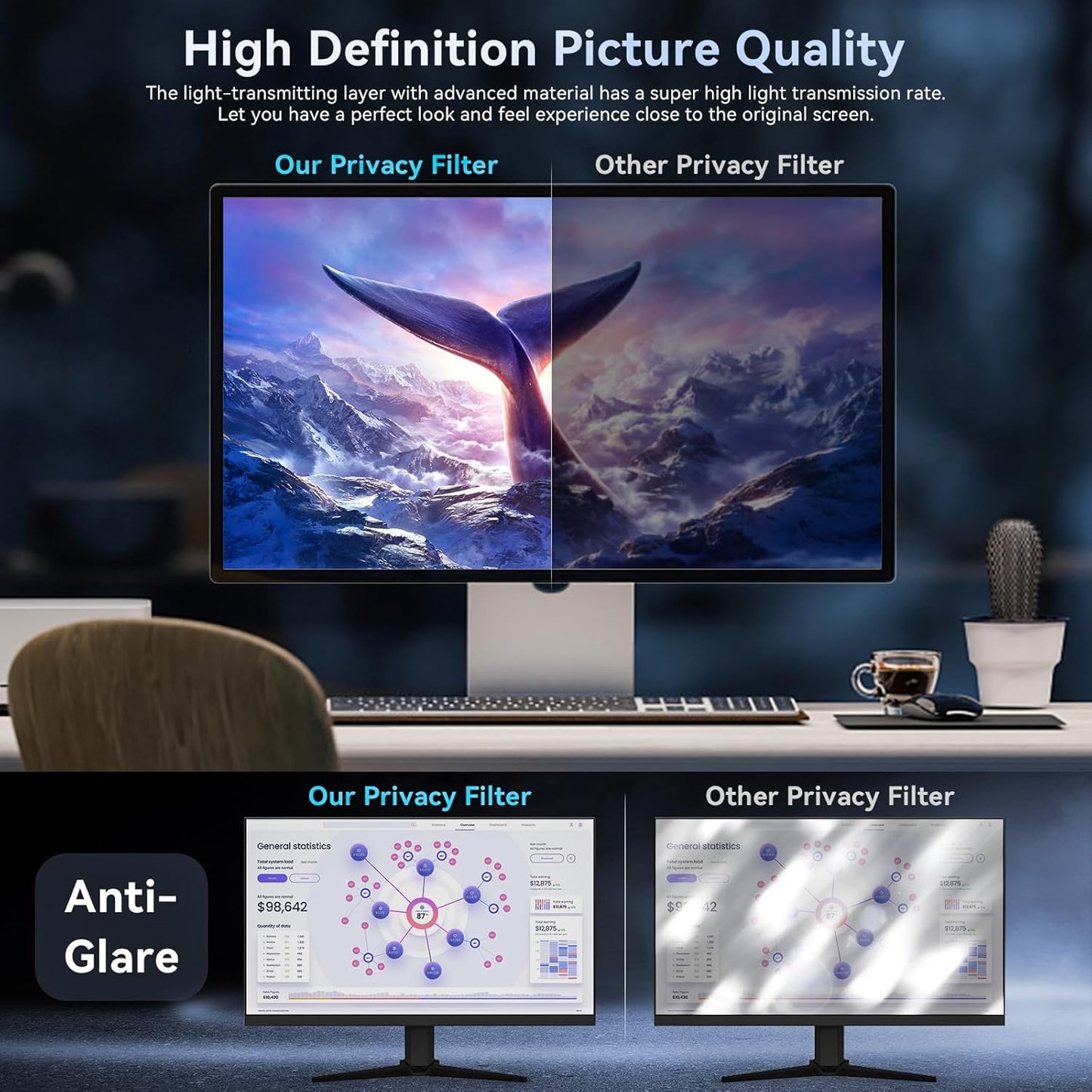 [2-Pack] 23.8 Inch Computer Privacy Screen Filter for 16:9 Widescreen Monitor, Removable Eye Protection Anti Glare Blue Light Filter Privacy Shield, Anti Scratch Anti Spy Screen Protector Film 23.8 In