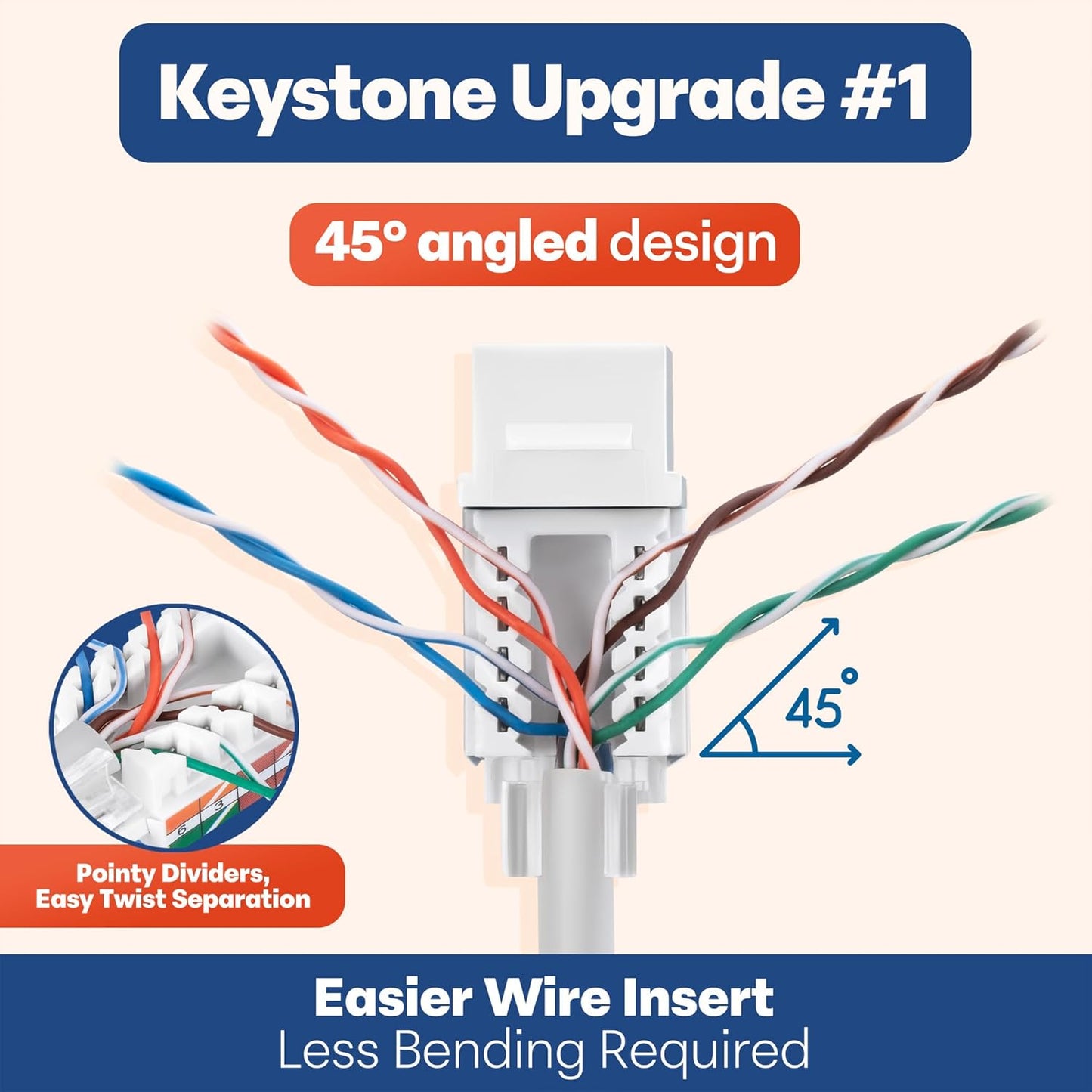 Everest 45° Angled RJ45 Cat6 Keystone Jacks 20-Pack in White - Slim Profile Female RJ45 Connectors - Cat 6 Keystone Jack - Compatible with 45° Angled Speed Termination Tool - 45Term (B0BL3GS7ZY)