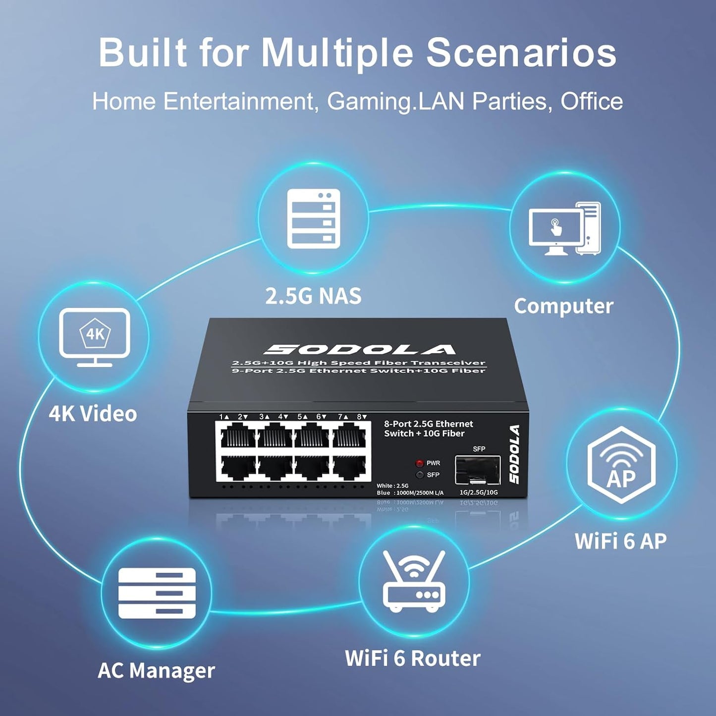 SODOLA 8-Port Unmanaged 2.5G Switch,8 x 2.5GBASE-T Ports,1X10G SFP+,100Gbps Switching Capacity, Fanless, Metal，Plug & Play 2.5Gb Network Switch
