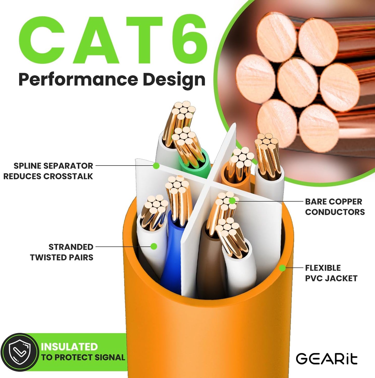 GEARit Cat 6 Ethernet Cable (10-Pack 3 Feet) Cat6 Network Patch, 10Gbps, RJ45, Snagless Cord, Gold-Plated Connectors, Internet for PC, TV, Tablet, Router, Printer, Servers, IT Data Center - Orange