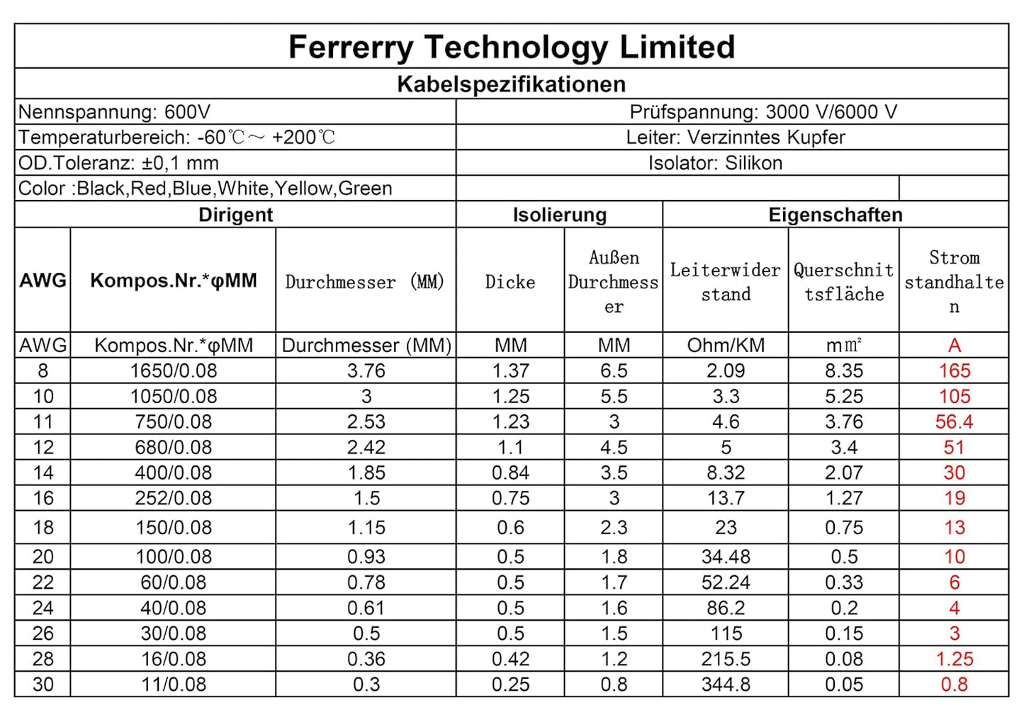 Fermerry 26 AWG Stranded Wire Spool 100ft Each 6 Colors Flexible 26 Gauge Silicone Hook up Wire Kit Electrical Tinned Copper Wire