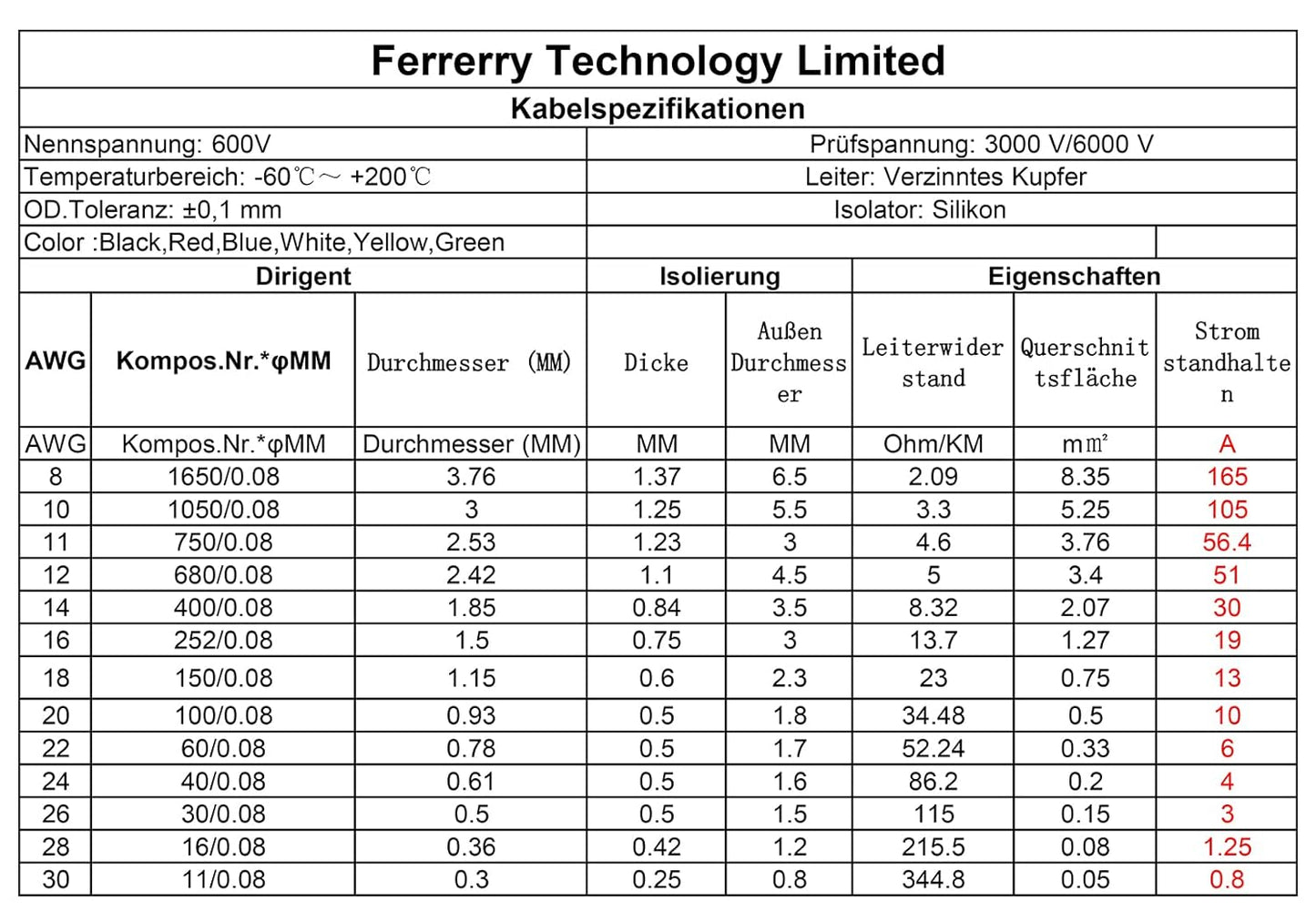 Fermerry 24 AWG Stranded Wire Spool 100ft Each 6 Colors Flexible 24 Gauge Silicone Hook up Wire Kit Electrical Tinned Copper Wire