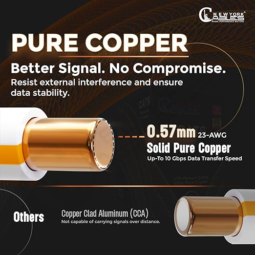 NewYork Cables | CAT6 Plenum Cable 1000ft UL/ETL Listed, 100% Pure Copper, UTP, 550MHz, 23AWG, 4Pair 10GB Ethernet Cable | Certified CMP-Rated Fire-Resistant (1000ft, Pure Copper UL Listed, White)