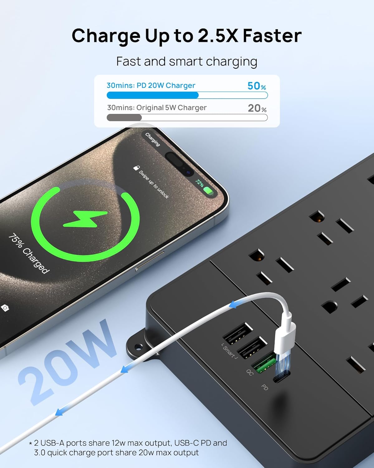 TROND Surge Protector Power Strip, 5ft Heavy Duty Extension Cord with 32W USB C & QC 3.0 Charger, 4000 Joules, ETL Listed, 13 Wide Spaced Outlets, Flat Plug, Wall Mount for Home Office Supplies, Black