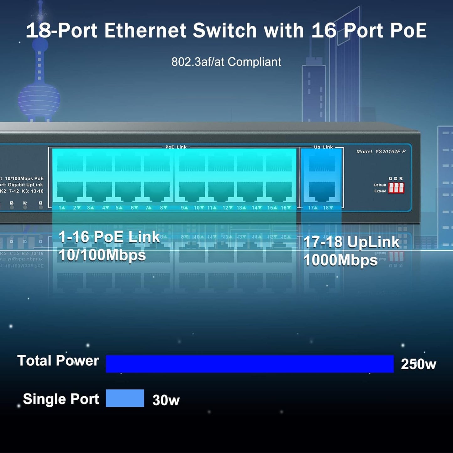 YuanLey 16 Port PoE Switch with 2 Gigabit Uplink, 16 PoE+ Port 10/100Mbps Network Switch, 802.3af/at Compliant, Durable Metal with 250W High Power, Unmanaged Plug and Play