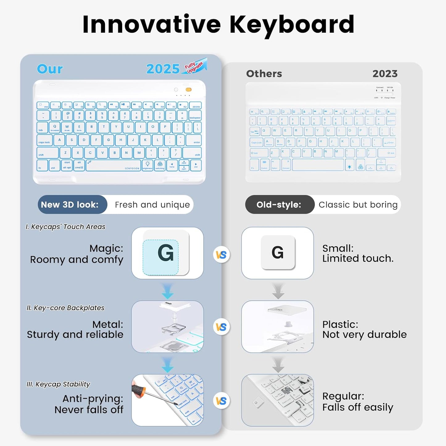 BLUTLOTUS Keyboard Case for 9th Generation for iPad 10.2'' 360° Rotatable Magnetic Keyboard Case with Pencil Holder Groove Design, 7 Color Backlit Wireless Detachable Keyboard(Mint Green)