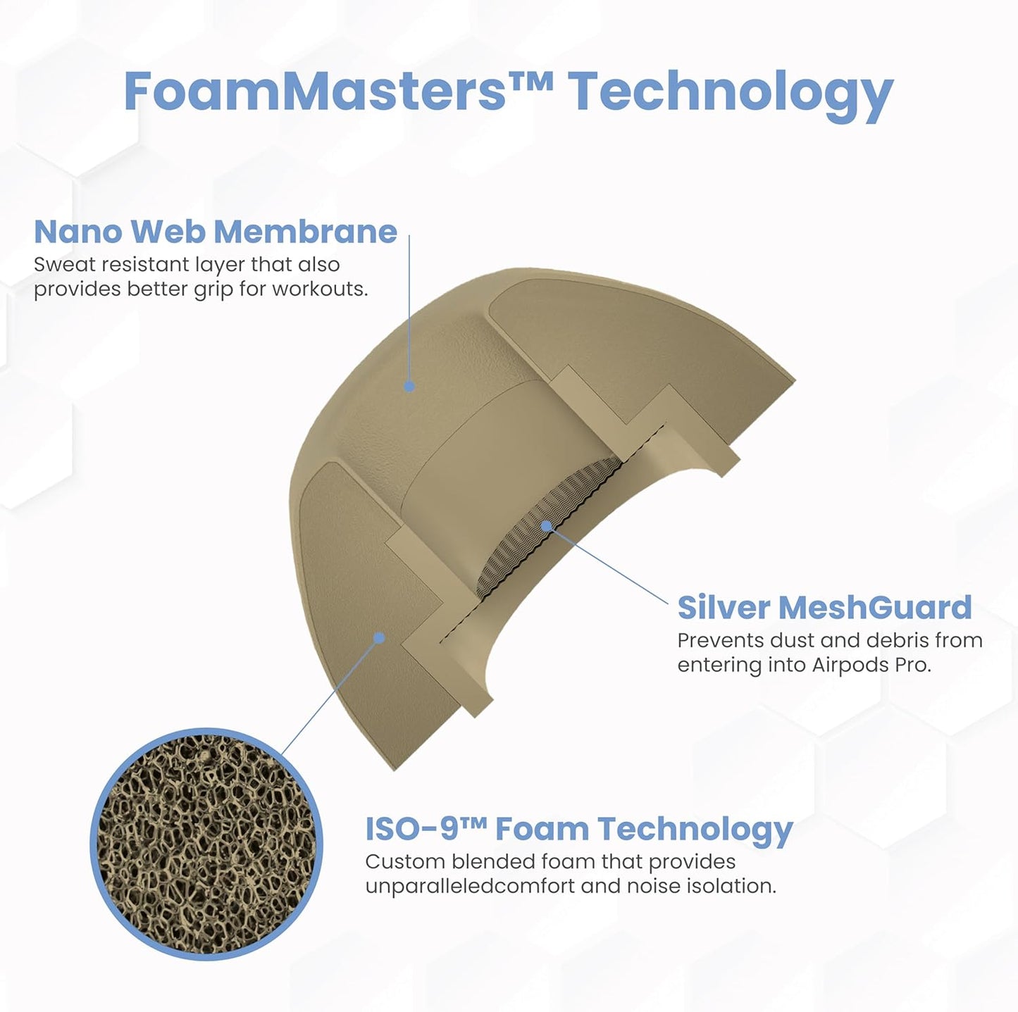 Foam Masters Ultra-Premium Memory Foam Ear Tips for AirPods Pro 1st & 2nd Gen | 3 Pairs | Black Magic Ver 6.0 | Secure | Comfort | Better Noise Cancel | Replacement Buds – FDE Tan, Small
