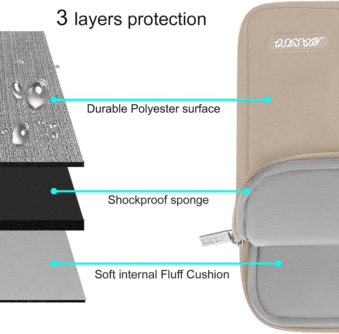 MOSISO Laptop Case 13.3 inch, 13-13.3 inch Laptop Sleeve Compatible with MacBook Air/Pro 13 / Pro 14, HP Dell ASUS Lenovo Notebook, Polyester Vertical Computer Sleeve Bag with Pocket, Taupe Brown
