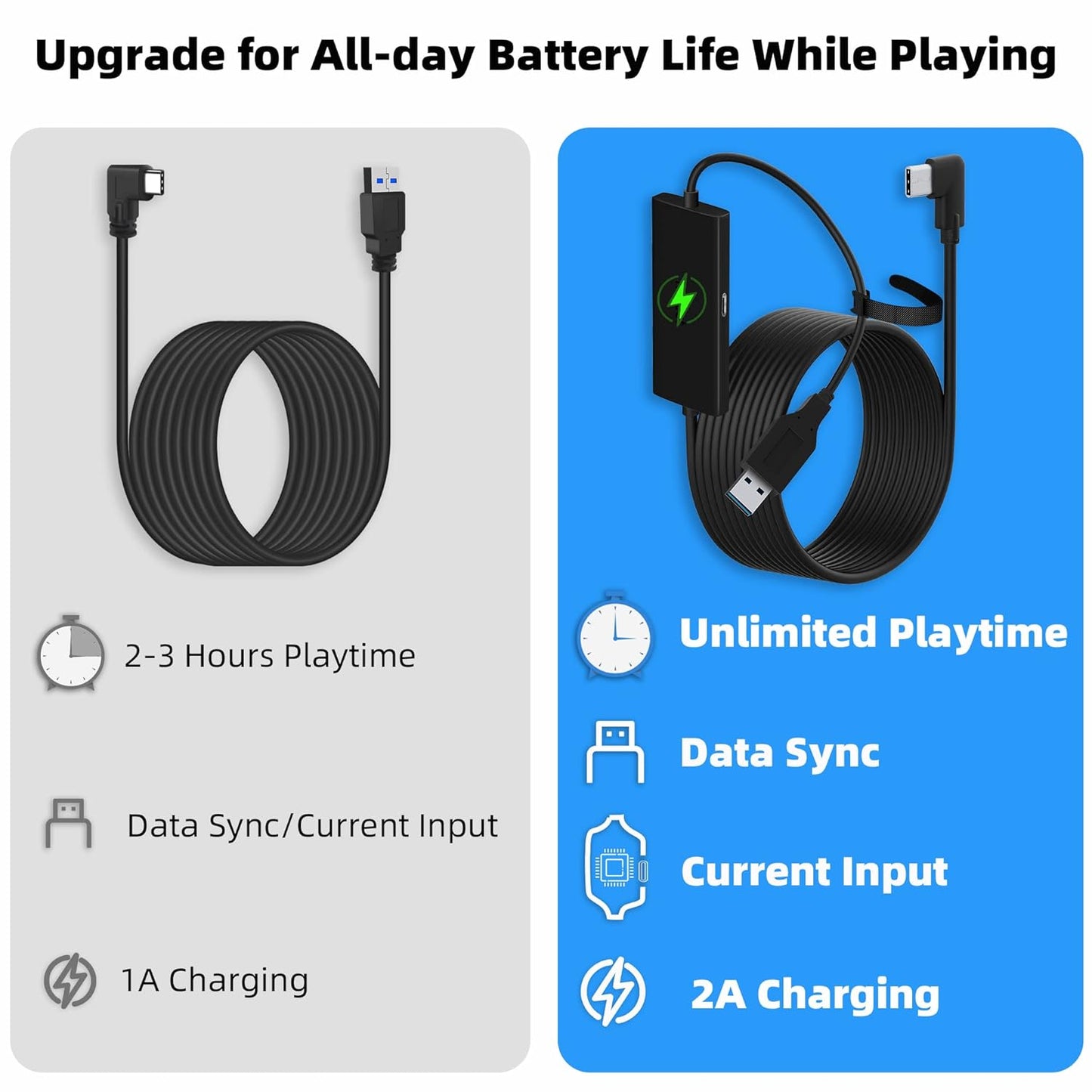 Kuject Design 16FT Link Cable for Quest 3S/3, Quest 2, Quest Pro, with Separate Charging Port for Uninterrupted Power, USB 3.0 Type A to C Cable for VR Headset Accessories and Gaming PC