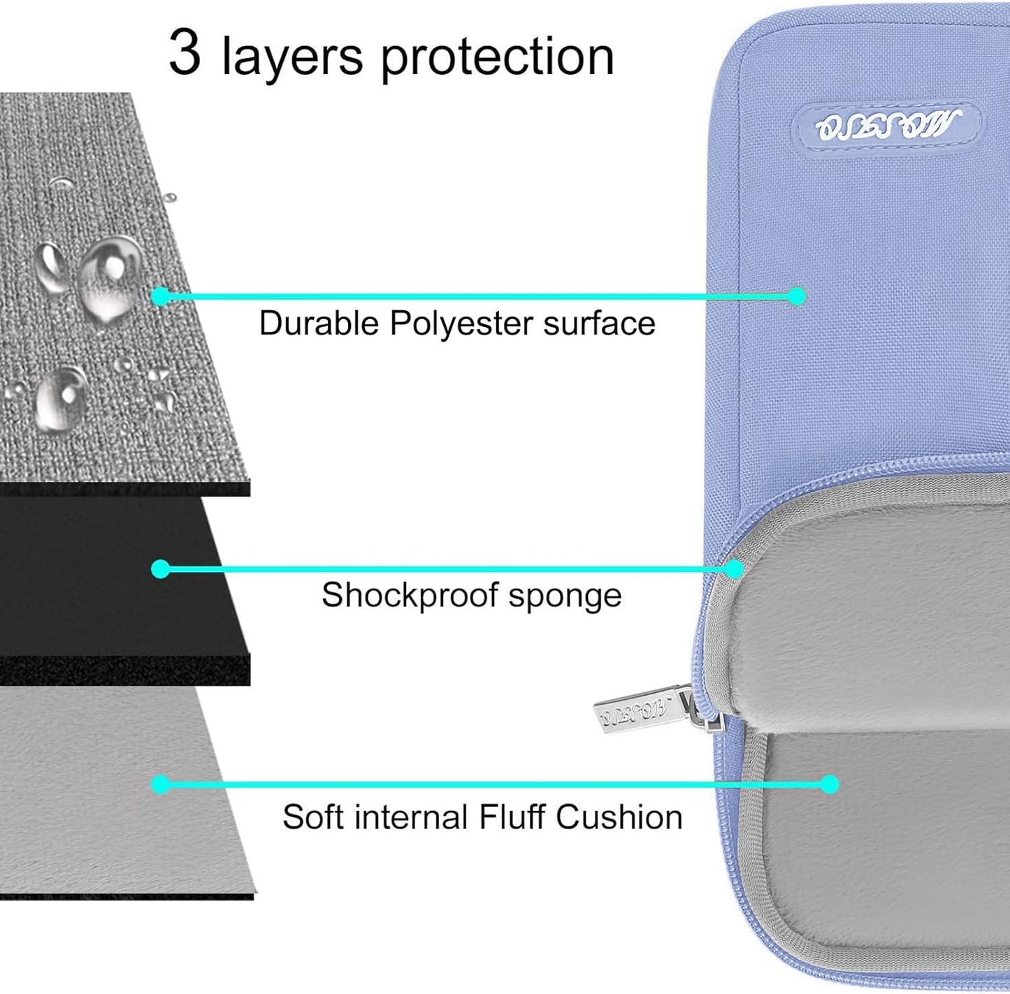 MOSISO Laptop Case 13.3 inch, 13-13.3 inch Laptop Sleeve Compatible with MacBook Air/Pro 13 / Pro 14, HP Dell ASUS Lenovo Notebook, Polyester Vertical Computer Sleeve Bag with Pocket, Pastel Blue