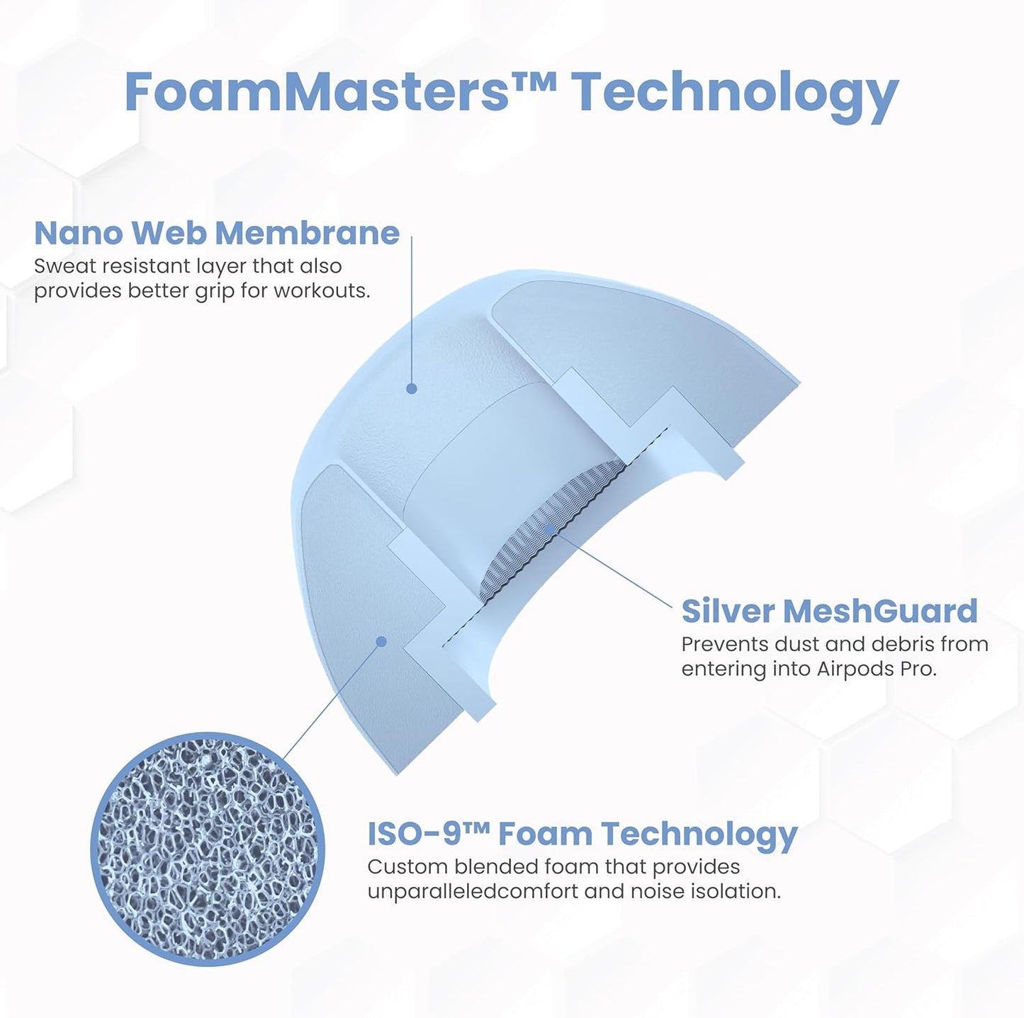 Foam Masters Ultra-Premium Memory Foam Ear Tips for AirPods Pro 1st & 2nd Gen | 3 Pairs | Black Magic Ver 6.0 | Secure | Comfort | Better Noise Cancel | Replacement Buds – Light Blue, Large