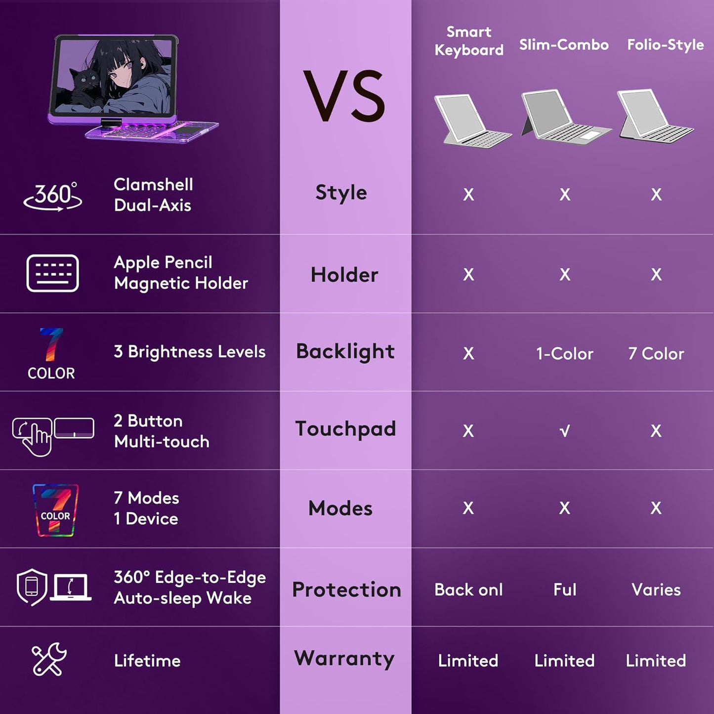 GUSGU Transparent Case with Wireless Keyboard only for 2024 iPad Pro 11-in.(M4), 7 Colors Backlight, Trackpad, 360°Rotating Stand for iPad Pro 11(5th Gen), Tech Style