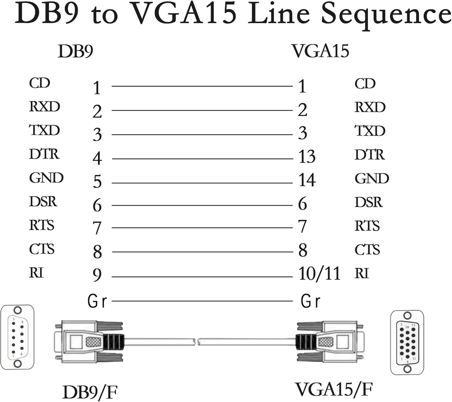 PNGKNYOCN 4.5 Feet DB 9 Pin Male to VGA 15 Pin Male Adapter Cable, RS232 to VGA Conversion Cable， for Computer,Printers, Scanners