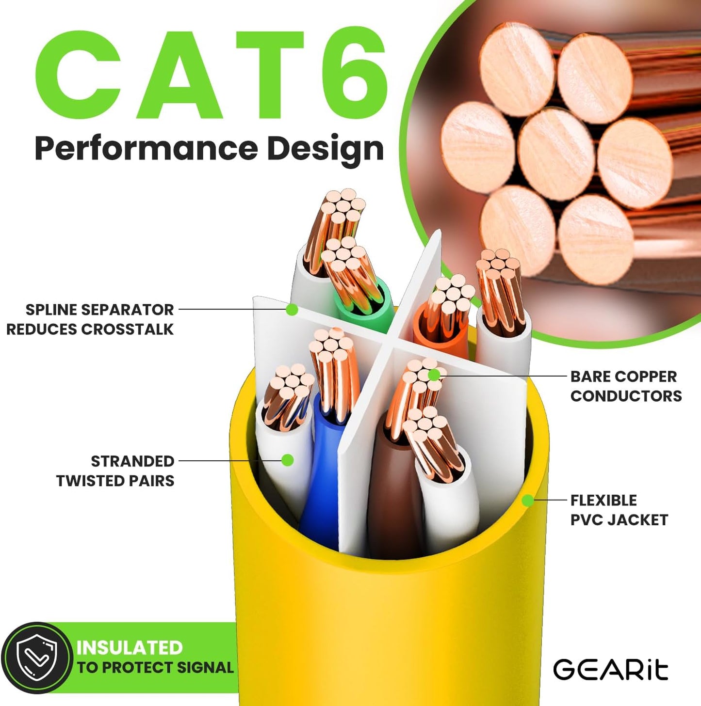 GEARit Cat 6 Ethernet Cable (1-Pack 7 Feet) Cat6 Network Patch, 10Gbps, RJ45, Snagless Cord, Gold-Plated Connectors, Internet for PC, TV, Tablet, Router, Printer, Servers, IT Data Center - Yellow