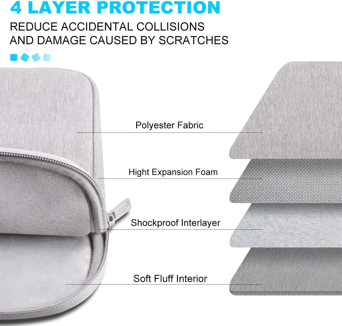 Lacdo Chromebook Case 11 Inch Laptop Sleeve for 11 Inch Acer HP Lenovo Dell Samsung ASUS Chromebook Spin 3 11, 13 inch New Surface Pro 11 Copilot+PC / 10 9 8 X, 11.6" MacBook Air Computer Bag, Gray