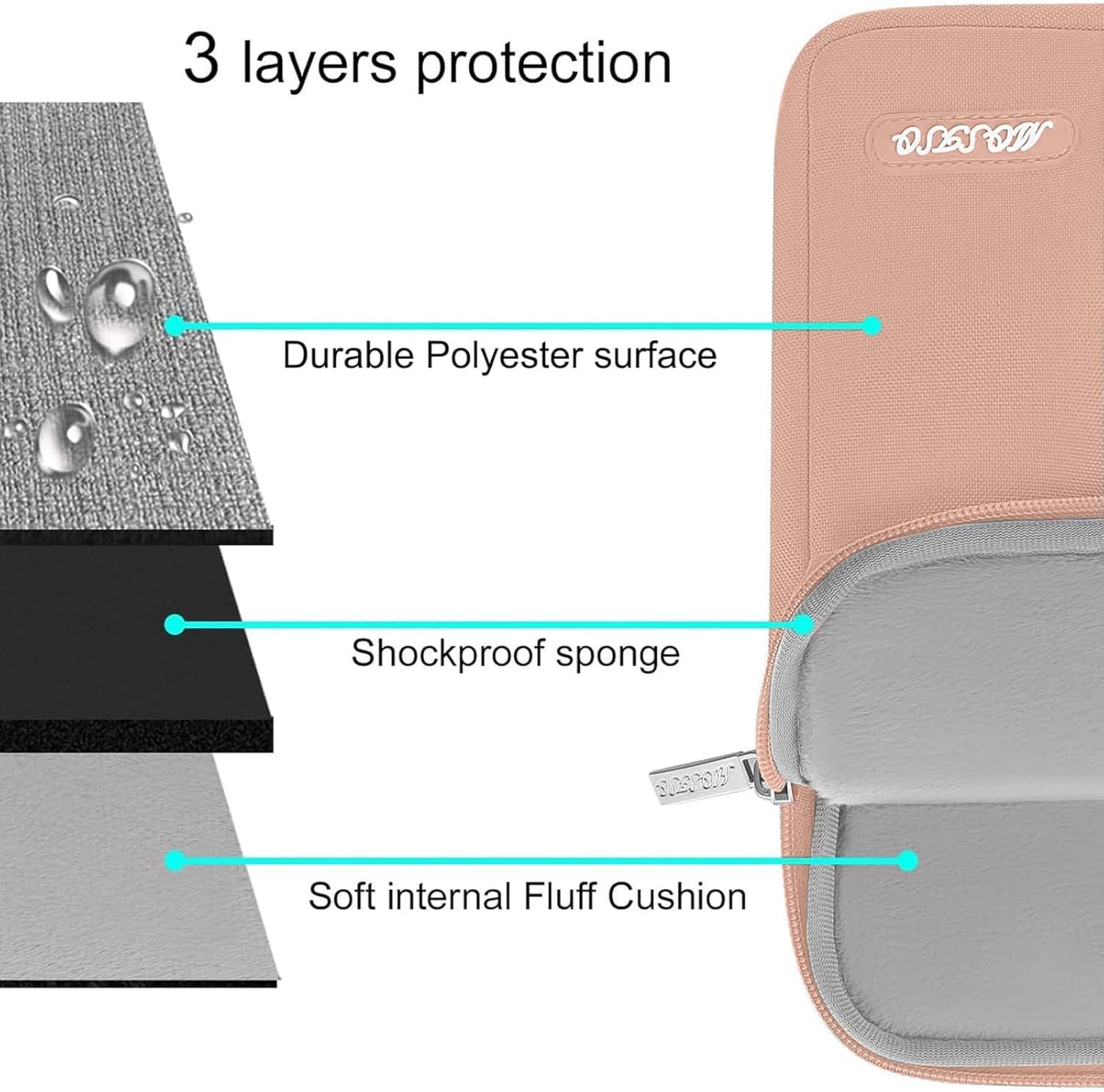 MOSISO Laptop Case 13 inch, 13 inch Laptop Sleeve Compatible with MacBook Air M4 M3 M2 M1 2025-2018 / Pro M2 M1 2025-2016, Polyester Vertical Computer Sleeve Bag with Pocket, Salmon Pink
