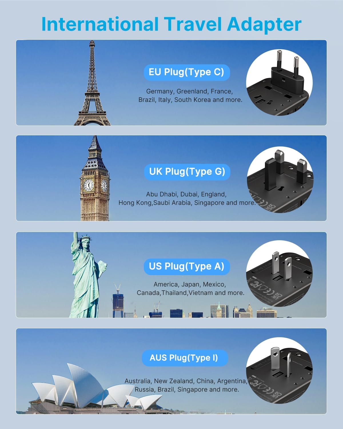 Universal Travel Adapter, VINTAR 100W GaN International Power Adapter with 3 USB-C PD Fast Charging and 2 USB-A QC, All-in-one Outlet Converter Charger for Europe UK USA AUS(Type C/G/A/I)