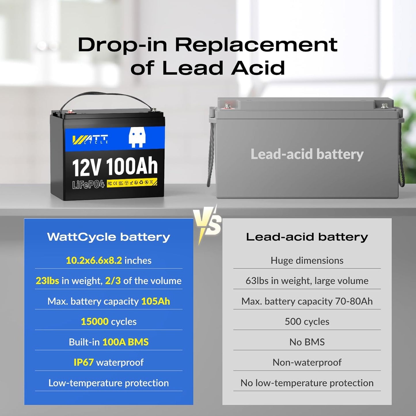 3X 12V 100Ah LiFePO4 Lithium Battery - Group 24, 15000+ Deep Cycles, Built-in 100A BMS, Low-Temp Tech for RV, Solar, Marine, Trolling Motor, Home Energy Storage (3 Pack)