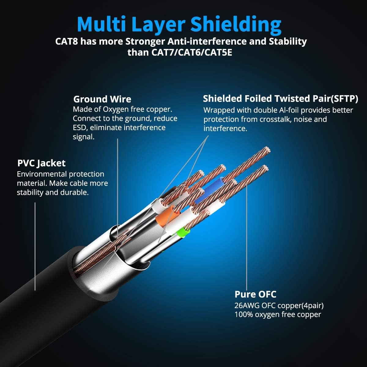 CAT 8 Ethernet Cable Shielded SFTP Internet Network Patch Cord, Heavy Duty High Speed LAN Cables w Gold Plated RJ45 Connector Professional for Router, Modem, Gaming, Xbox (6 Feet, 10 Pack Black)