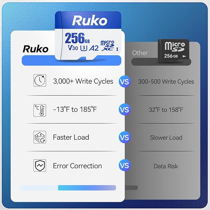 Ruko 256GB Micro SD Card with Adapter & Reader, A2, Class10, UHS-I U3/V30, 4K UHD, Up to 100MB/s Read, TF Memory Card for Drone, Camera, Gaming Console