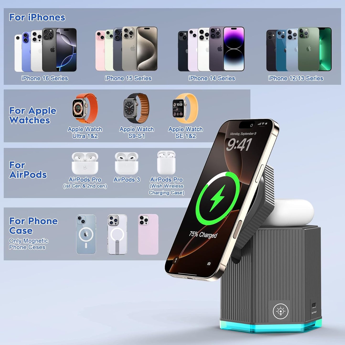 QFUP 5 in 1 Charging Station for Apple iPhone MagSafe Charger, Fast Wireless Charger Stand (1*USB and 2*Type-C) for iPhone 16,15,14,13,12 Series, Apple Watch, AirPods