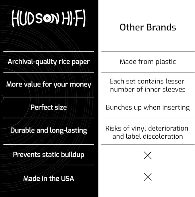 Hudson Hi-Fi Anti-Static Vinyl Record Inner Sleeves 100 Pack - Durable Clear Disc Sleeves- Protect Your LP Albums from Scratches, Dust & Dirt - Acid-Free Rice Paper Interior Disc Covers