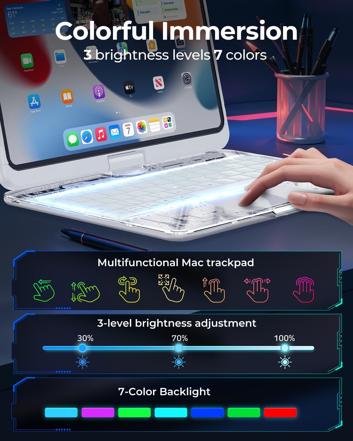 SIEBITU Clear Wireless Keyboard Case for iPad Air 11-inch (M3 2025/M2 2024) & iPad Pro 11-inch 4th 3rd 2nd 1st Gen, 7-Color Backlit with Multi-Touch Trackpad for 10.9" iPad Air 4th/5th Gen, White