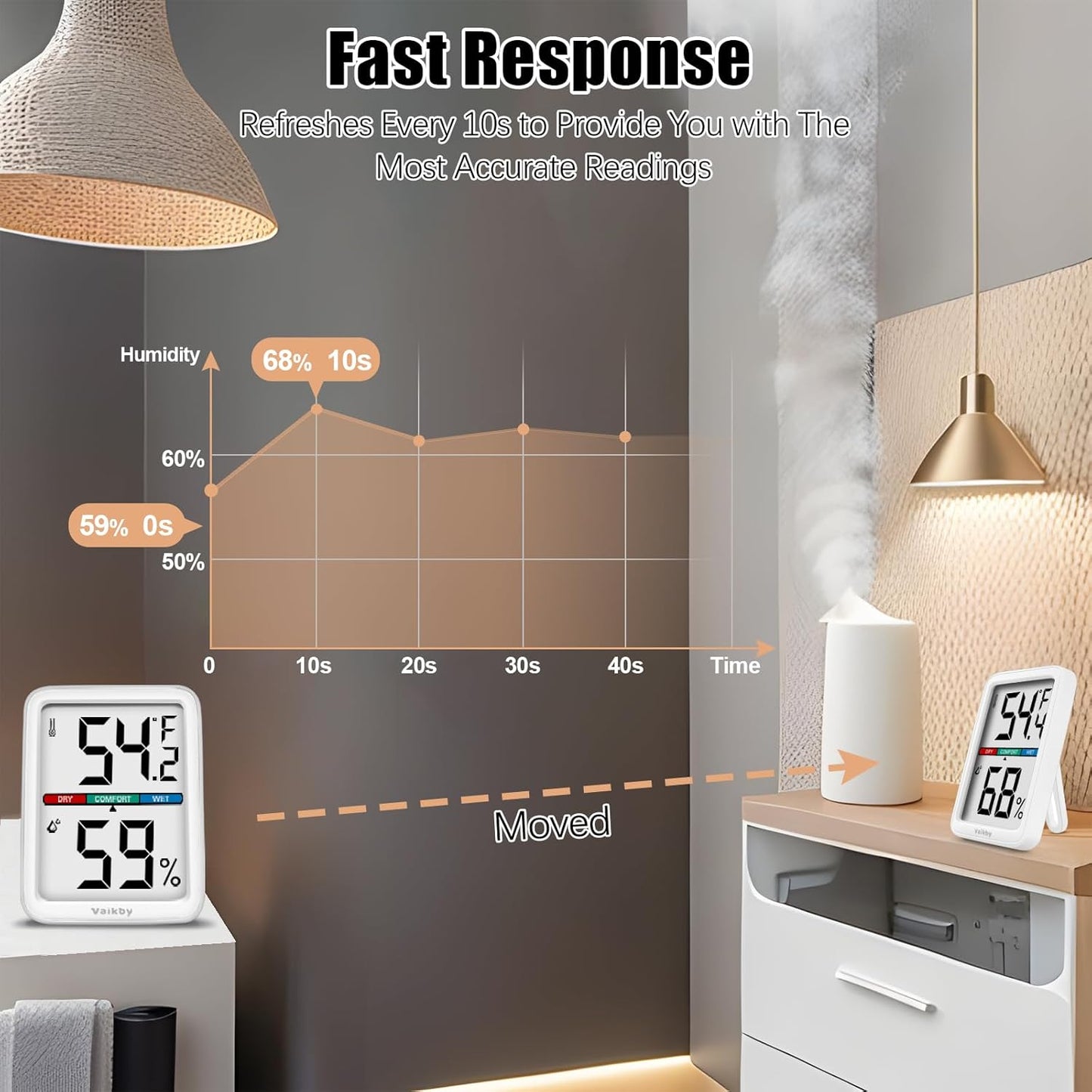 Vaikby Precision Hygrometer - Indoor Humidity Meter and Room Thermometer with Temperature Gauge, Digital Monitor for Home Comfort, Wall-Mounted or Tabletop, Energy-Efficient Sensor for Nursery & House